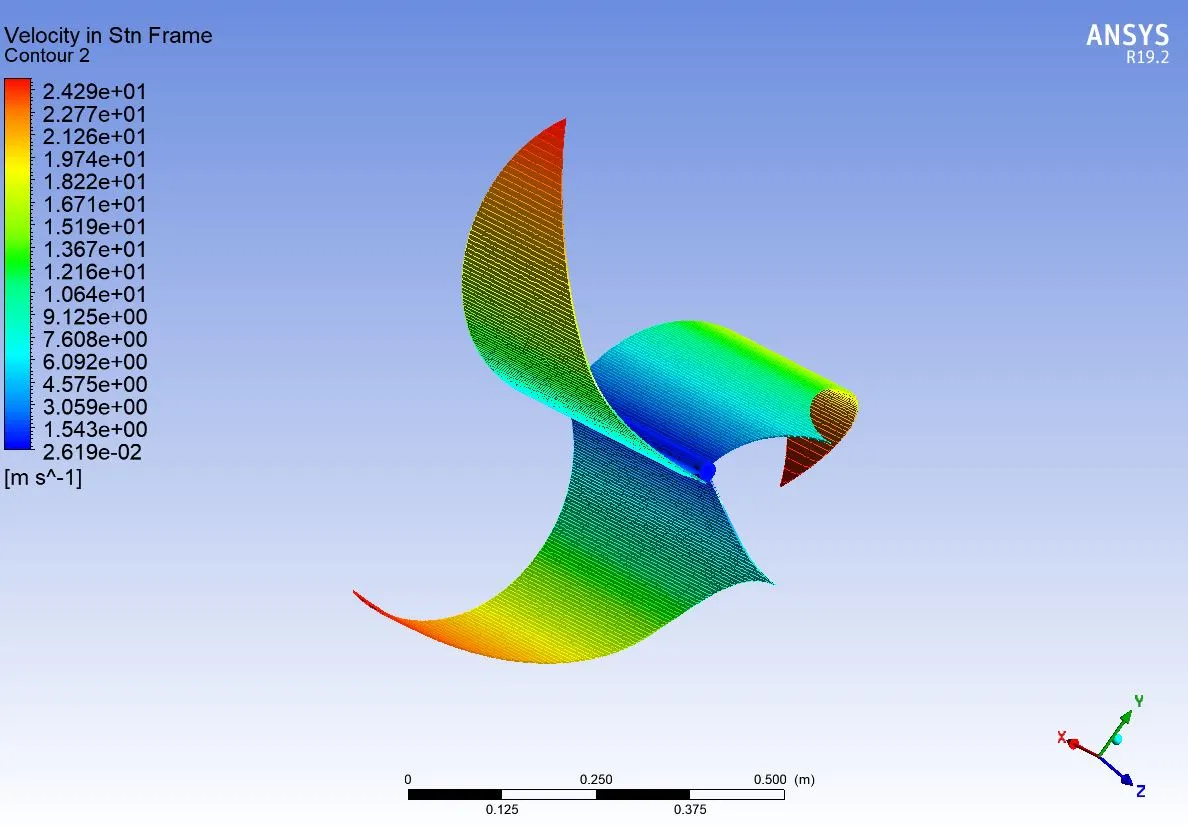 Technical training and support